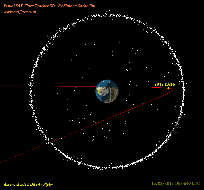asteroid tracking map