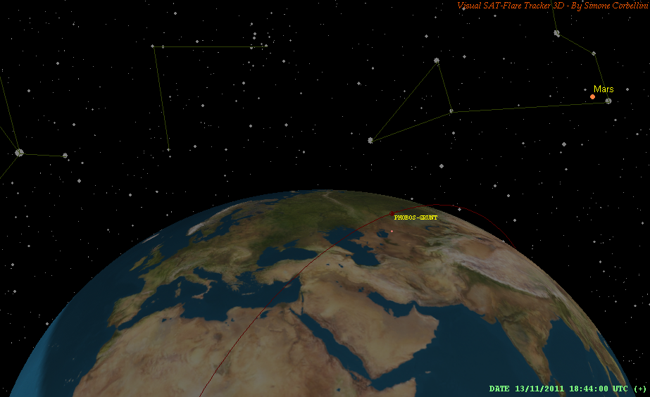 Phobos Orbit 3D