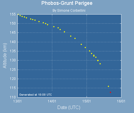 Phobos_perigee.png