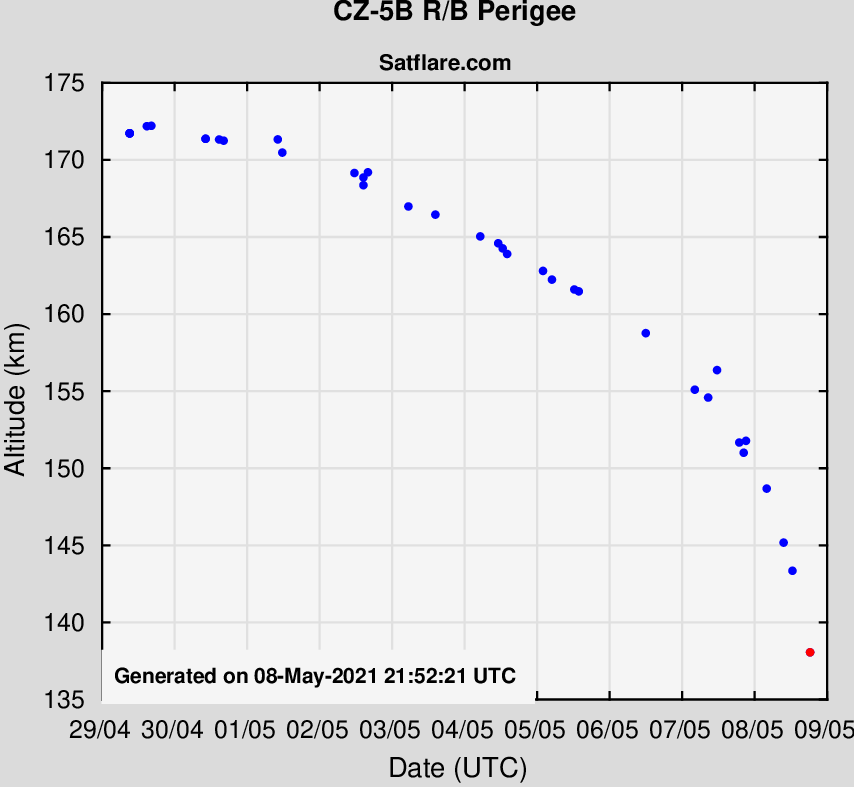 sat_perigee.png